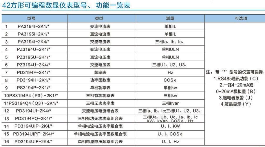 k系列42方形可编程数显仪表型号、功能一览表