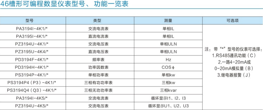 k系列46槽形可编程数显仪表型号、功能一览表