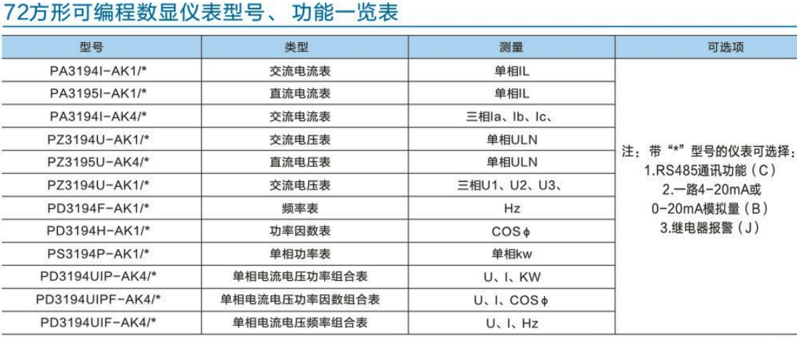 k系列42方形可编程数显仪表型号、功能一览表