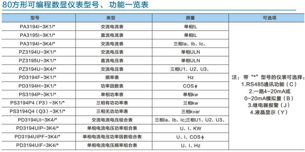 k系列42方形可编程数显仪表型号、功能一览表