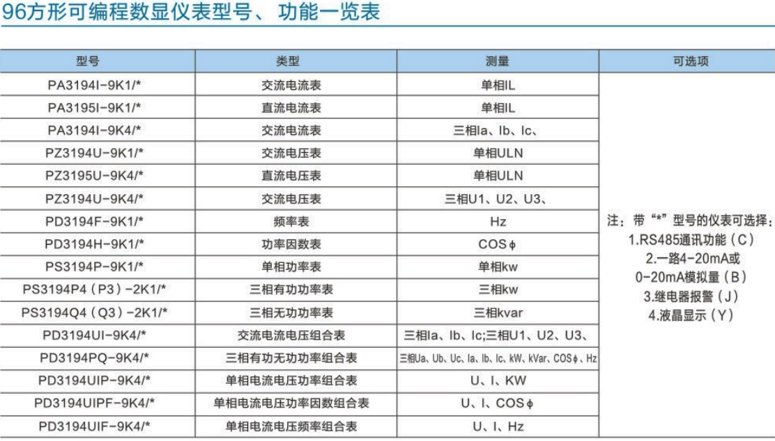 k系列42方形可编程数显仪表型号、功能一览表
