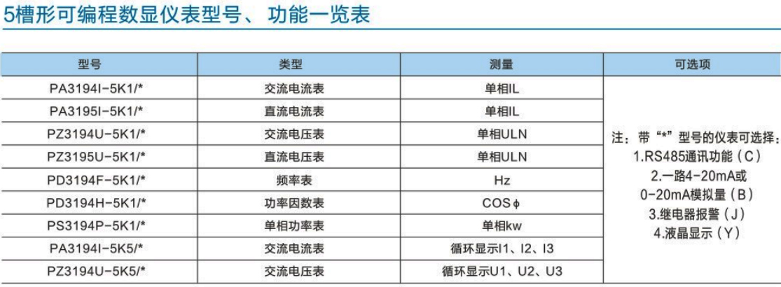 k系列16槽形可编程数显仪表型号、功能一览表